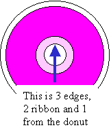 craft instructions