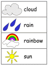 Spring Word Wall Words